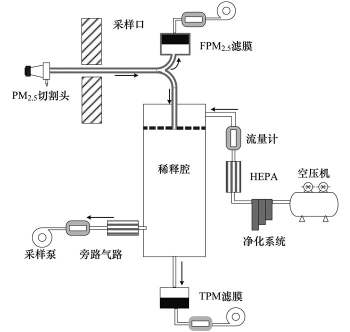 颗粒物采样与标定技术.jpg